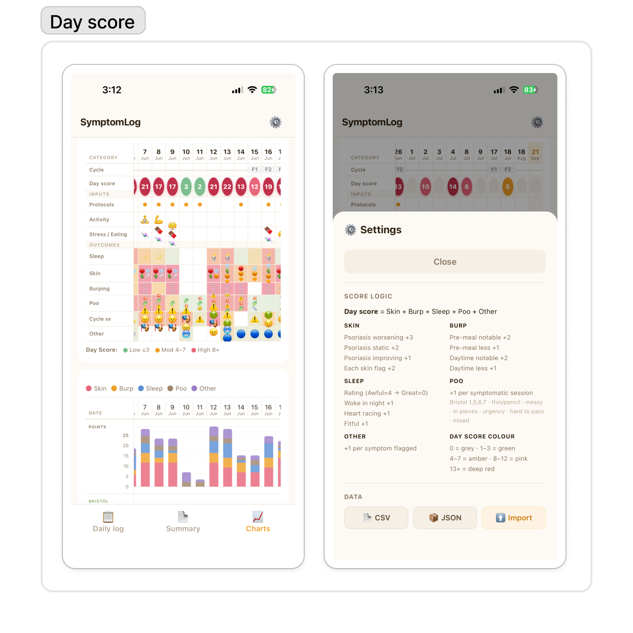 image of symptom tracking day score