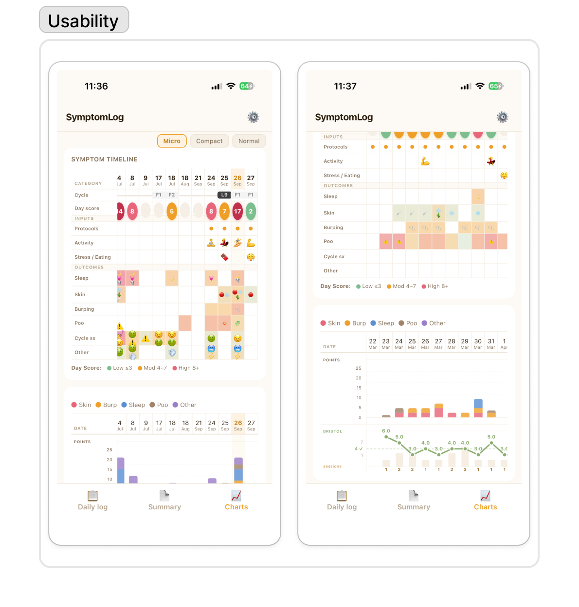 image of symptom tracking macro score issue